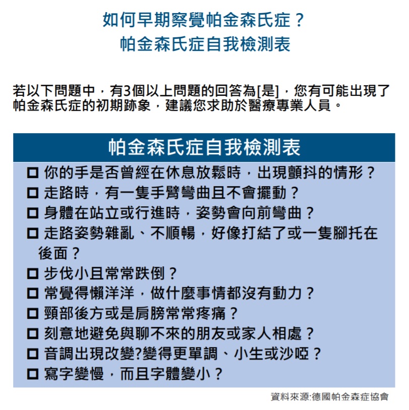 如何早期察覺帕金森氏症？