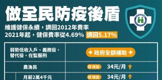 110年健保費從4.69%漲至5.17%！(圖.衛福部)