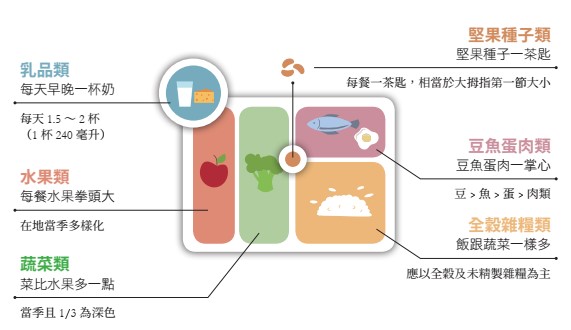 營養師推薦自助餐這樣吃才健康 營養師推薦自助餐這樣吃才健康