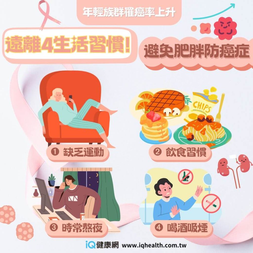 4種生活習慣容易導致肥胖,防胖與年輕癌症發病率上升有關