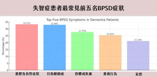 BPSD