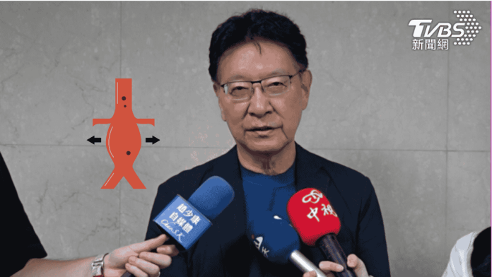Chao Shao Kang Aortic Dilation Surgery