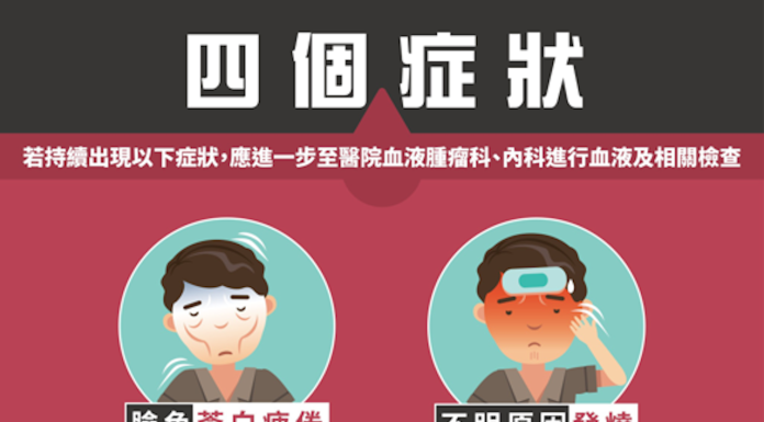 響應 世界急性骨髓性白血病日 搶救急性血癌靠421口訣 ！四大症狀懶人圖