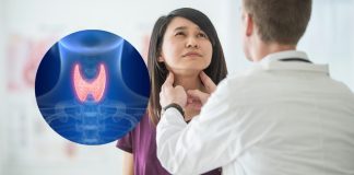 Thyroid Ultrasound Test