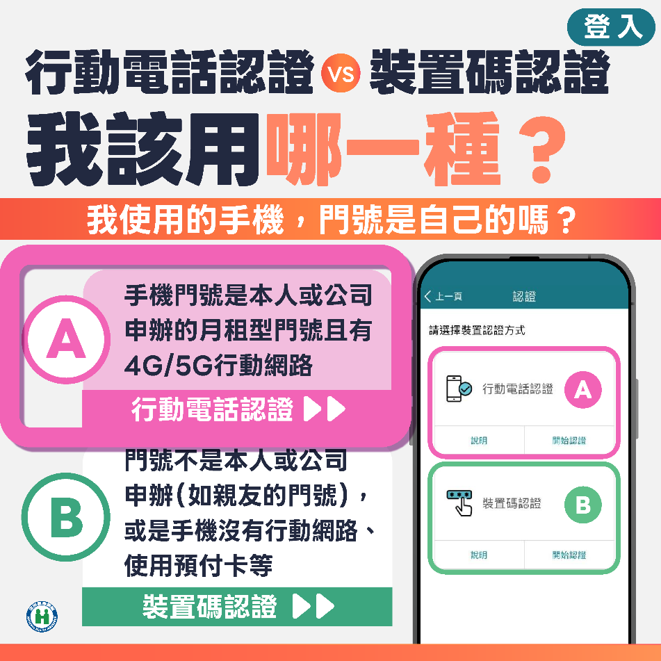 健康幣登入方式