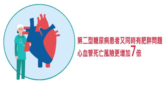 糖心蛋族群 死亡風險暴增7倍 減少心血管疾病風險是根本！(圖.糖尿病關懷基金會提供)