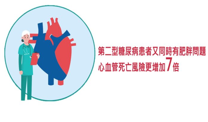 糖心蛋族群 死亡風險暴增7倍 減少心血管疾病風險是根本！(圖.糖尿病關懷基金會提供)