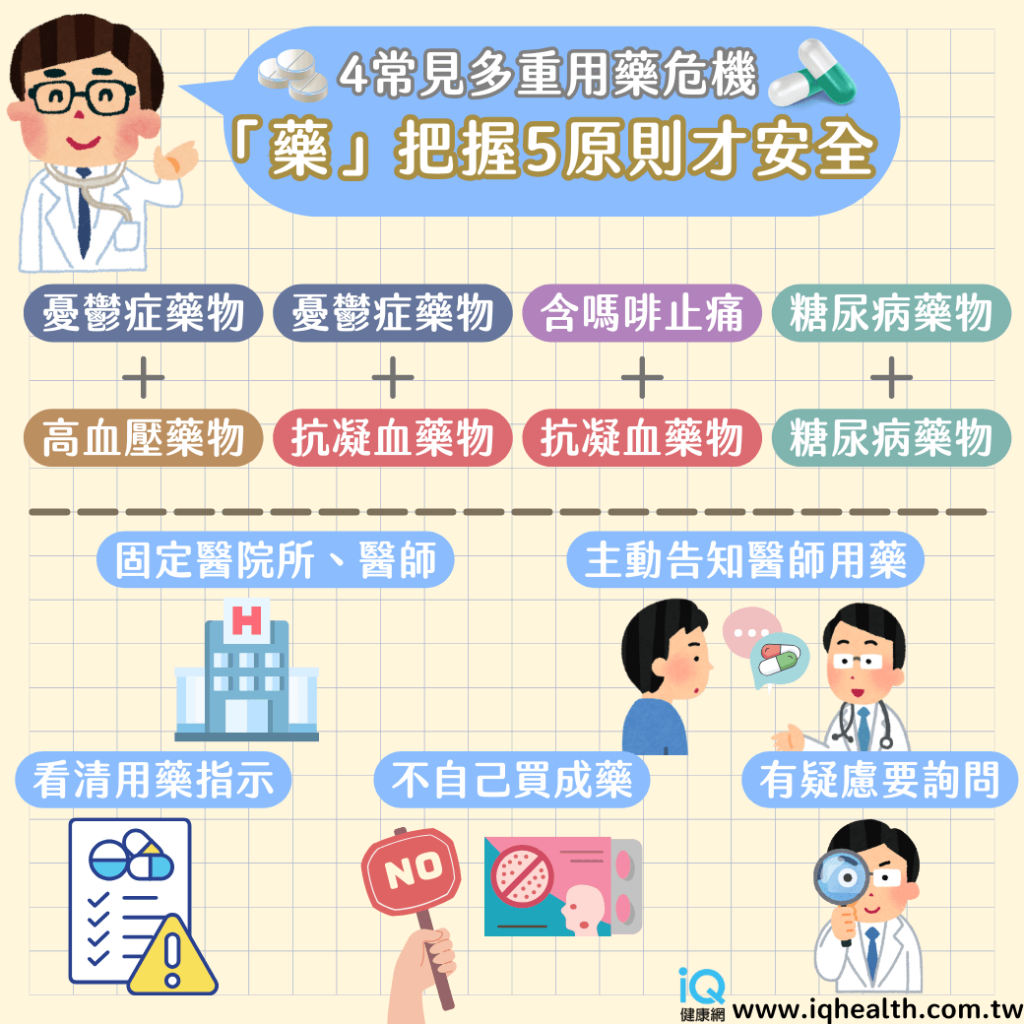 台灣3成長輩有多重用藥狀況,醫師5原則吃藥才安全 台灣3成長輩有多重用藥狀況,醫師5原則吃藥才安全