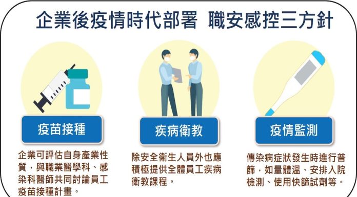 後疫時代 保障工作權 專家推【 職安感控三方針 】