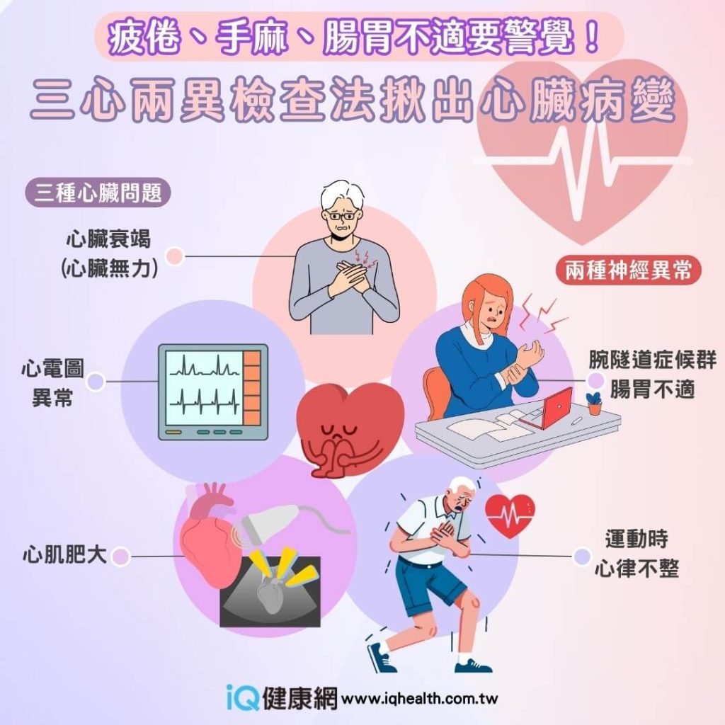 三心兩異檢查心臟病變ATTR-MC,世界心臟日 疲憊 心臟 心肌病變 心臟病 西藏並症狀 手麻 心臟