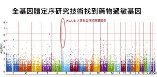 全基因體定序研究技術找到藥物過敏基因