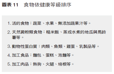 食物健康等級排序 80-62完全代謝,食物健康等級排序