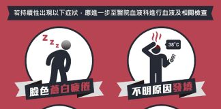 急性骨髓性白血病四個症狀