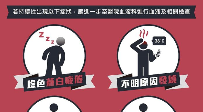 急性骨髓性白血病四個症狀