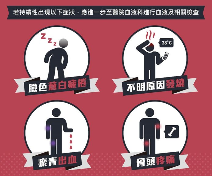 急性骨髓性白血病四個症狀