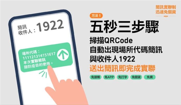 全台通用「 簡訊實聯制 」不上網也能用 只要5秒就通關!