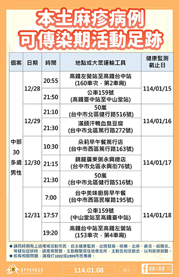 病例可傳染期活動足跡。