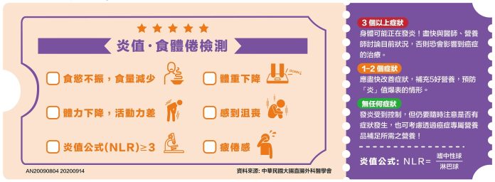 癌症患者 炎值·食體倦檢測
